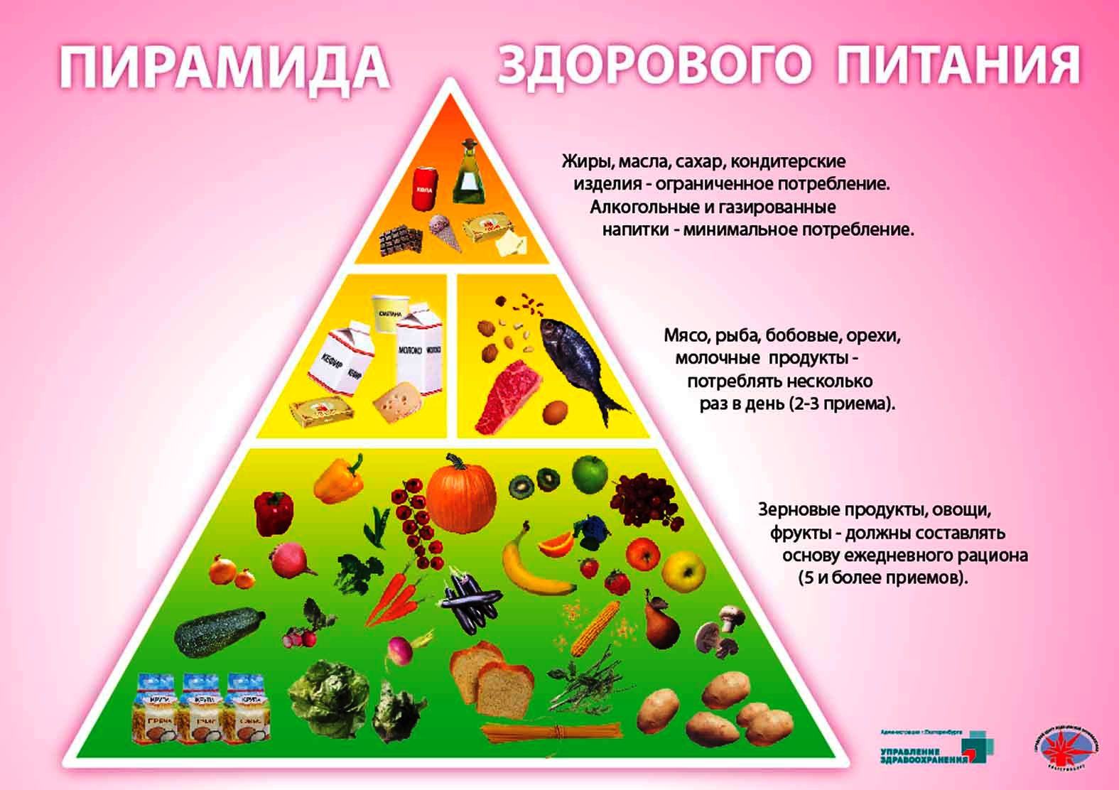 Пирамида здорового питания для дошкольников